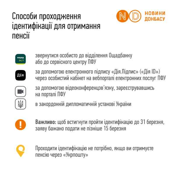 Ідентифікація пенсіонерів-переселенців закінчується 31 березня. Що далі?