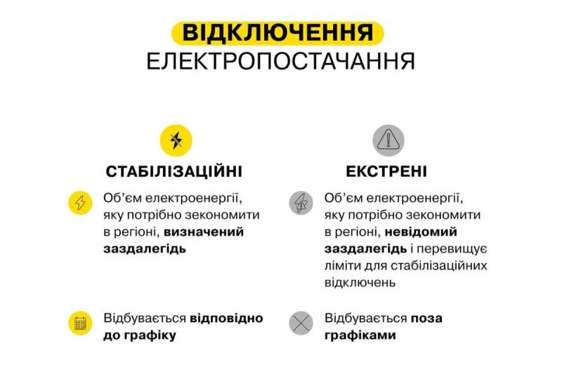 Стабілізаційні та аварійні відключення електроенергії у Дніпрі та області: все, що варто знати