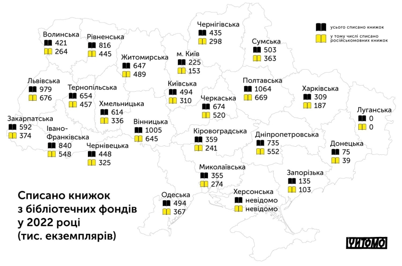 У Вінницькій області з фондів бібліотек списали найбільше російських книжок в Україні