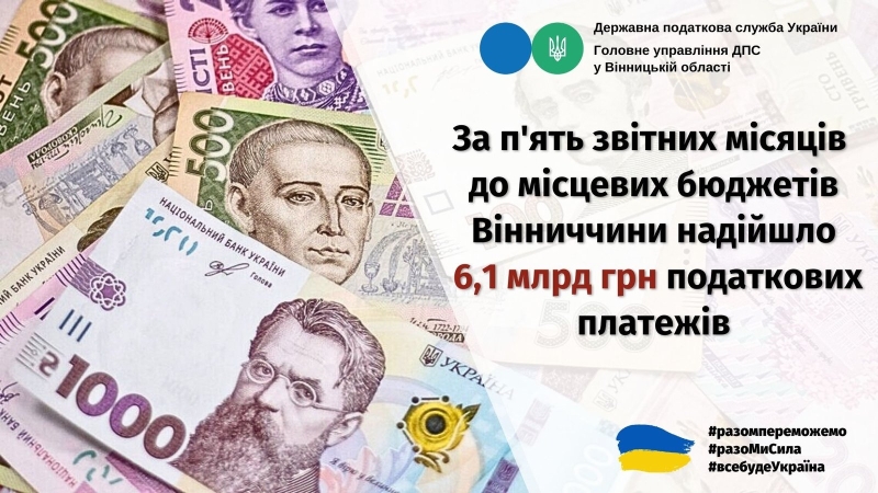 До місцевих бюджетів Вінниччини надійшло 6,1 млрд грн податкових платежів