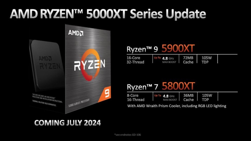 Процесори AMD на Computex 2024: Ryzen 9000, Ryzen AI 300, нові Ryzen 5000XT для AM4 та плати X870