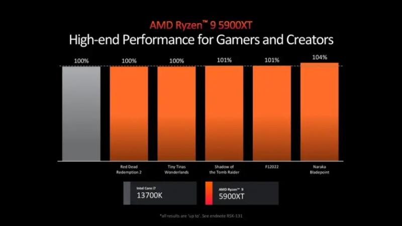 Процесори AMD на Computex 2024: Ryzen 9000, Ryzen AI 300, нові Ryzen 5000XT для AM4 та плати X870