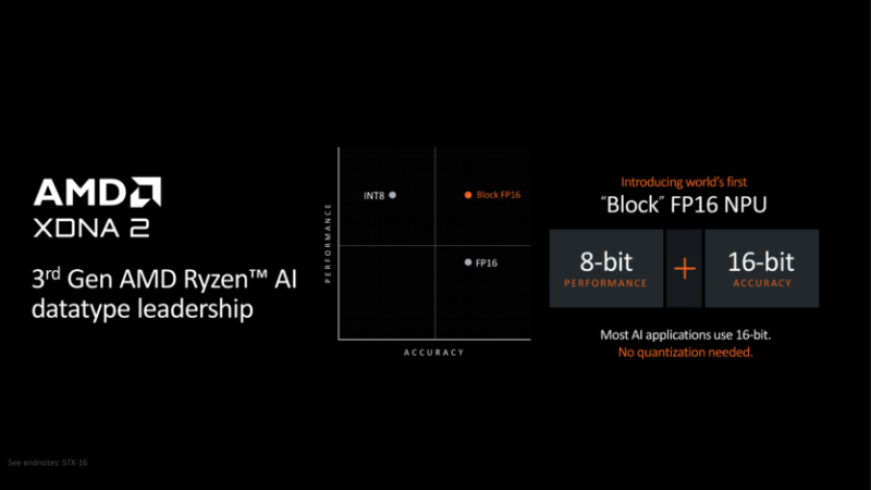 Процесори AMD на Computex 2024: Ryzen 9000, Ryzen AI 300, нові Ryzen 5000XT для AM4 та плати X870