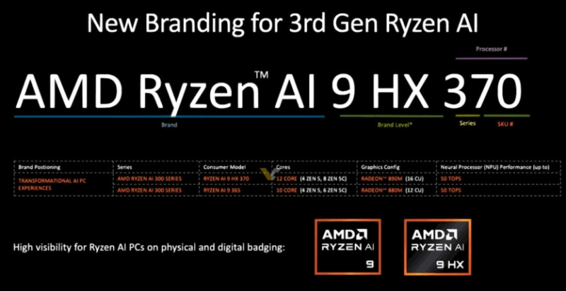 Процесори AMD на Computex 2024: Ryzen 9000, Ryzen AI 300, нові Ryzen 5000XT для AM4 та плати X870