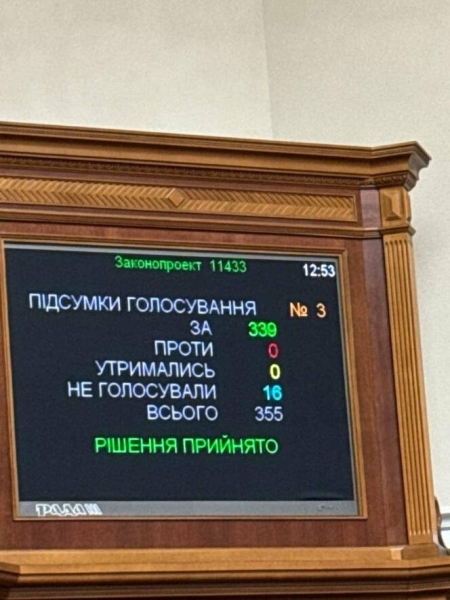 Рада продовжила воєнний стан і загальну мобілізацію ще на 90 днів