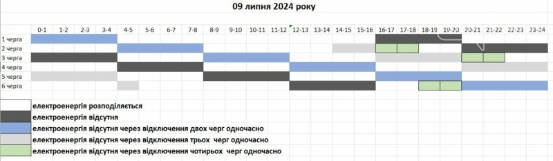 Через складну ситуацію в енергосистемі у Запоріжжі впродовж доби діятимуть графіки відключень