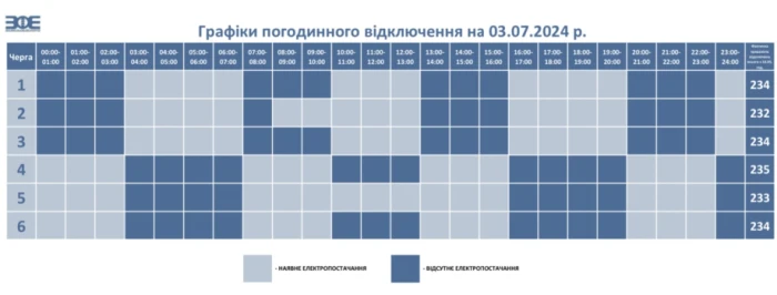 Як у Луцьку 3 липня вимикатимуть електроенергію