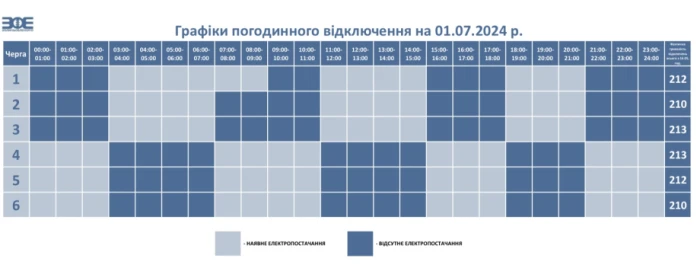 У Луцьку 1 липня від світла відключатимуть всі шість черг споживачів