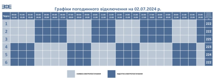 У Луцьку впродовж дня 2 липня вимикатимуть світло