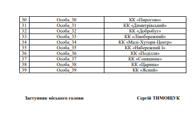 У Вінниці затвердили осіб, уповноважених вручати повістки