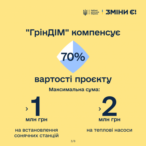 В Запоріжжі на даху багатоповерхівки встановили сонячні панелі 