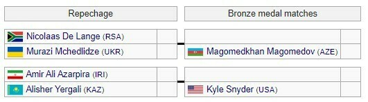 Анонс Олімпіади на 11 серпня. Коли буде розіграно останні медалі?