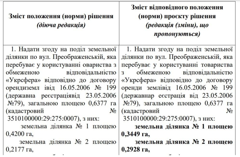 Кропивницький: у Центральному сквері разом з МакДональдз збудували ще одну будівлю й нині оформлюють землю