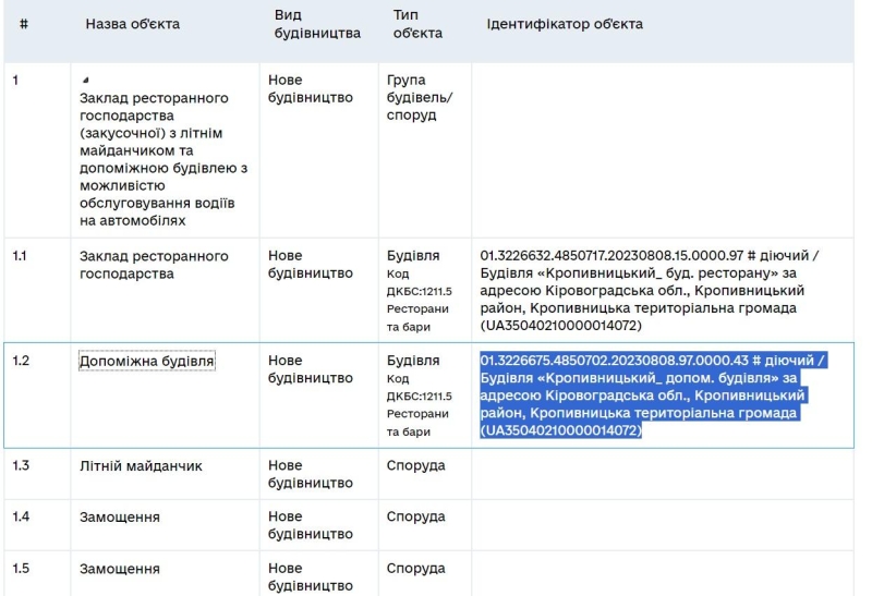 Кропивницький: у Центральному сквері разом з МакДональдз збудували ще одну будівлю й нині оформлюють землю