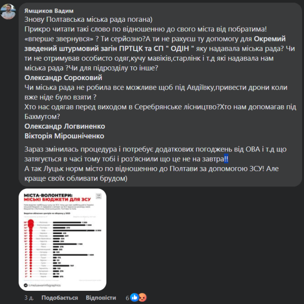 На закупівлю допомоги для військових у Полтаві йде по три місяці: як пришвидшити процес