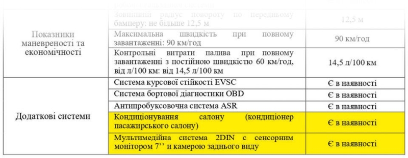 Полтавська міськрада придбала автобус Ataman з потенційною переплатою в майже 200 тис. грн