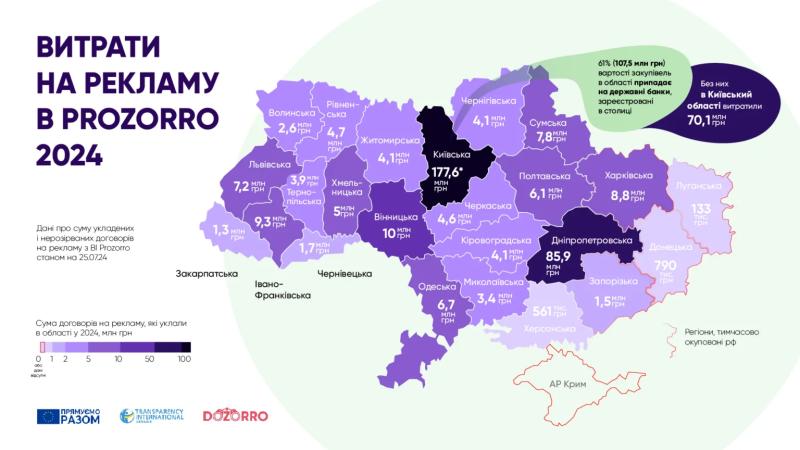 Вінницька міська рада витратила 2,4 мільйона гривень на висвітлення своєї роботи в ЗМІ та на телебаченні