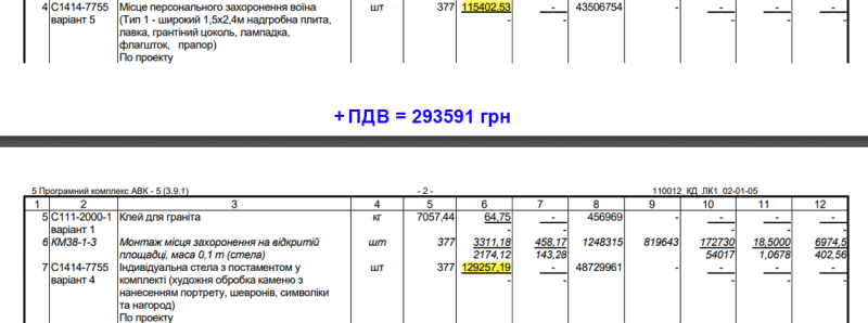 «Витратьте кошти на живих»: військові про гранітні пам’ятники по 300 тисяч гривень