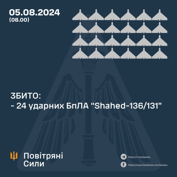 Вночі в небі над Вінниччиною збивали «шахеди»