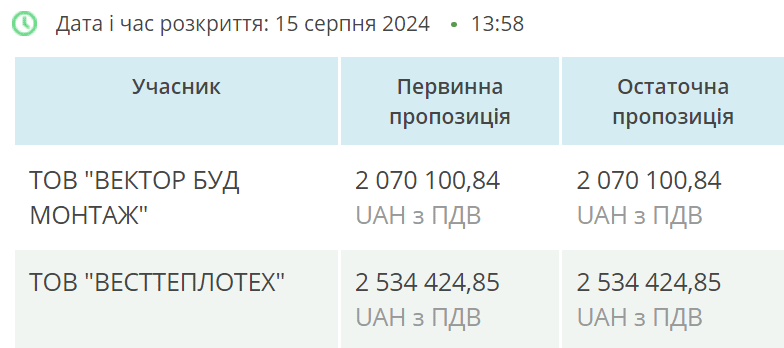 Встановлення пам’ятних щитів: УЖКГ відхилило дешевшу пропозицію в 500 тис. грн, бо хоче, щоб на Каштановій алеї працювала великогабаритна техніка