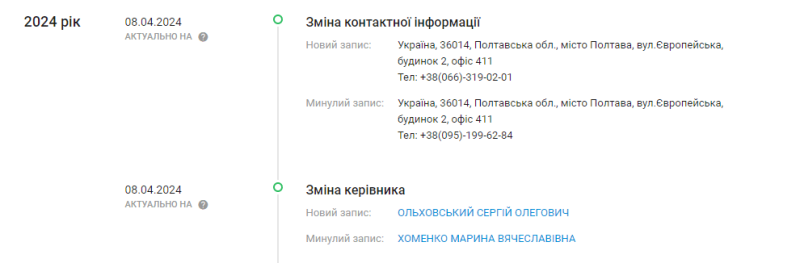 Замітаючи сліди, підприємці позбулись компаній, через які продали Полтаві дрони та спорядження з переплатою