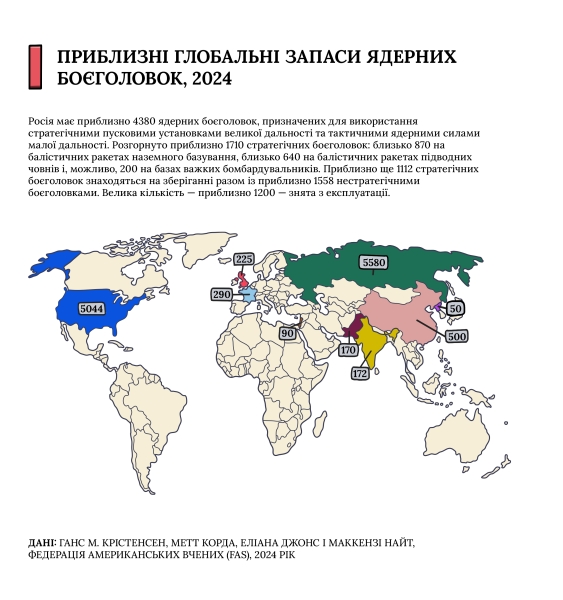 Як війна в Україні допомагає рубати шантажні мацаки Росії