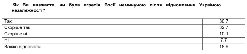 РОСІЯНИ ЖАДАЮТЬ І ЧЕКАЮТЬ ЯДЕРНОГО УДАРУ ПО УКРАЇНІ