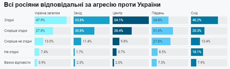 РОСІЯНИ ЖАДАЮТЬ І ЧЕКАЮТЬ ЯДЕРНОГО УДАРУ ПО УКРАЇНІ