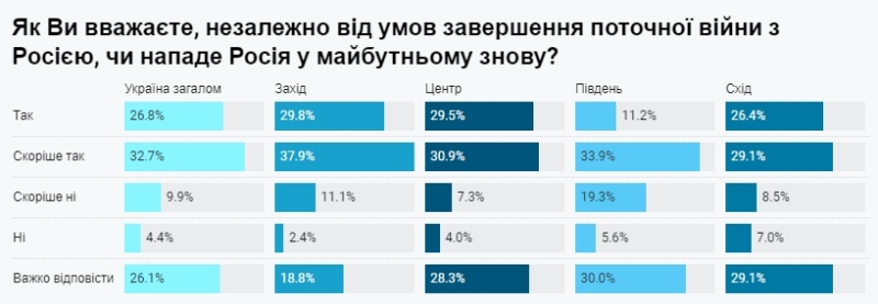 РОСІЯНИ ЖАДАЮТЬ І ЧЕКАЮТЬ ЯДЕРНОГО УДАРУ ПО УКРАЇНІ