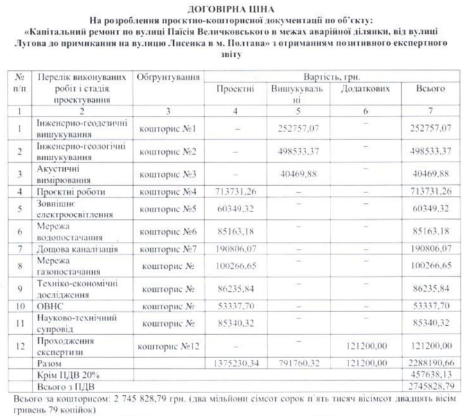 Спроба № 2: проєкт з капремонту аварійної ділянки серпантину виконає київська фірма за 2,7 млн грн