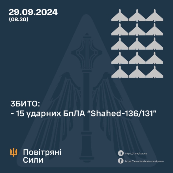 Вночі над Вінниччиною літали «Шахеди», їх збивали Сили ППО