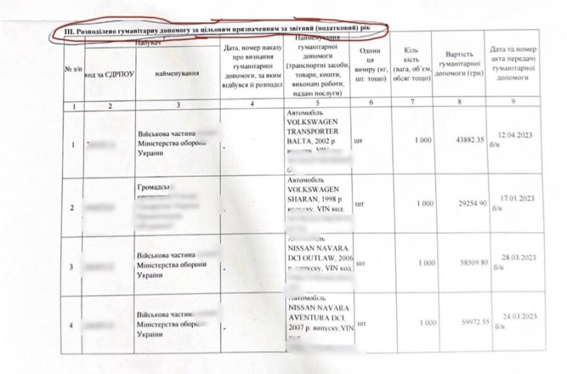 Розслідування про псевдожуналіста Джея Бічера та його команду, які намагаються дискредитувати «Грузинський Легіон» на замовлення російських спецслужб