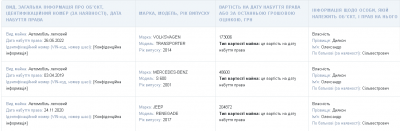 Будинки на Дністрі, ділянки та три авто: хто найбагатший голова МСЕК на Буковині