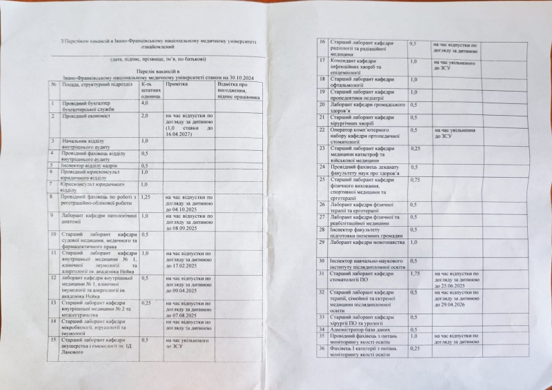 Будуть скорочення: у франківському медуніверситеті звільнять працівників стоматклініки на стометрівці (ДОКУМЕНТ)￼