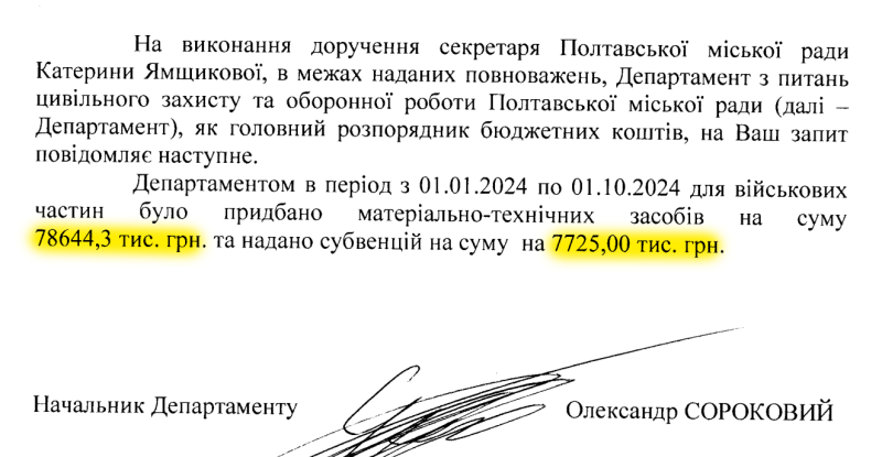 Дороги, втрата ПДФО, корупція: чому Полтава стала менше витрачати коштів на військових