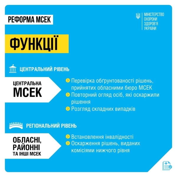 Керівникам МСЕК заборонять працювати у цій системі