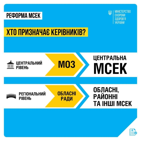 Керівникам МСЕК заборонять працювати у цій системі