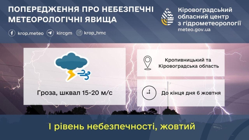 Штормове попередження оголосили в Кіровоградській області на 6 та 7 жовтня