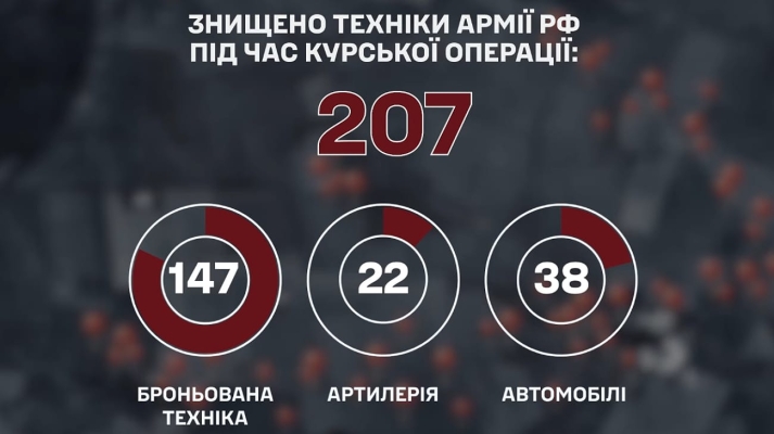 Українські десантники показали ''дорогу смерті'' в Курській області