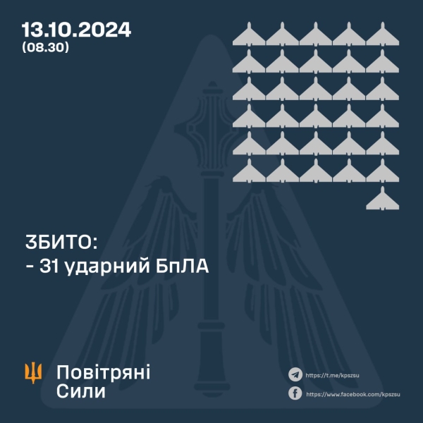 Вночі росіяни завдали удару по Полтавщині ракетою Іскандер-М, – Повітряні Сили