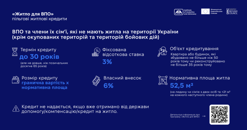 Як переселенцям отримати кредит на житло: аналіз державних та міжнародних програм