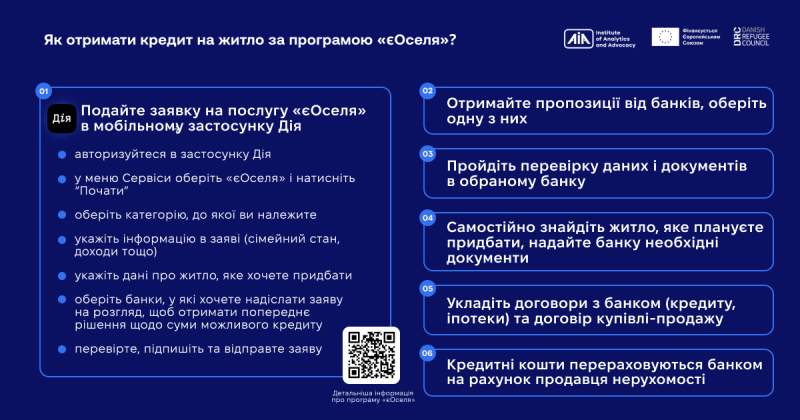 Як переселенцям отримати кредит на житло: аналіз державних та міжнародних програм