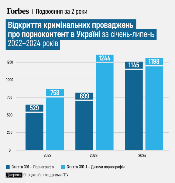 Моделі з OnlyFans масово отримують «листи щастя» від податкової та планують виїжджати за кордон