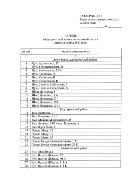 Стали відомі адреси ялинкових базарів у Дніпрі