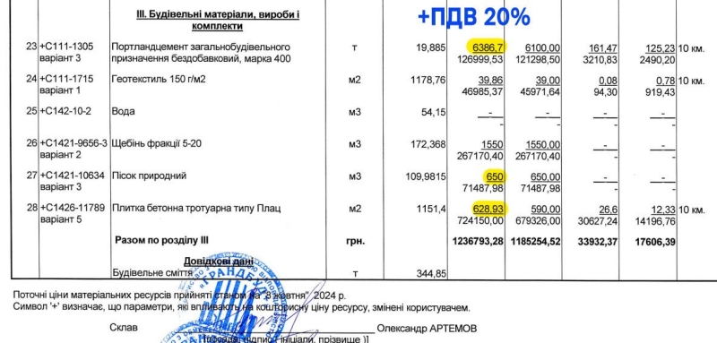 У Полтаві почали оновлювати плитку на двох зупинках за 5 млн грн