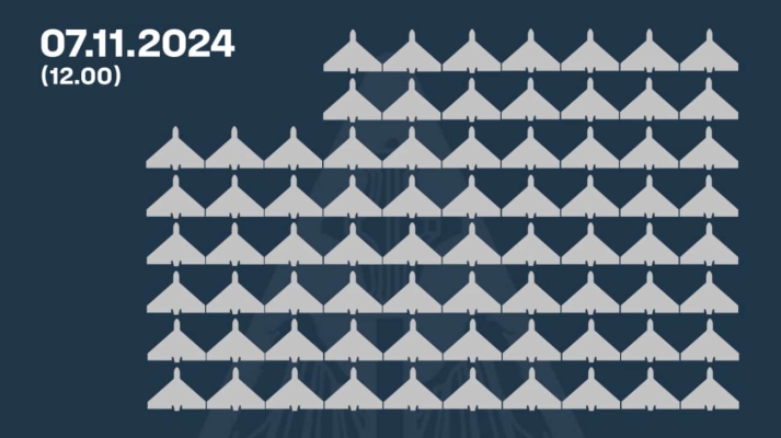 В ніч на 7 листопада РФ випустила по Україні 106 дронів: ППО зищила 74