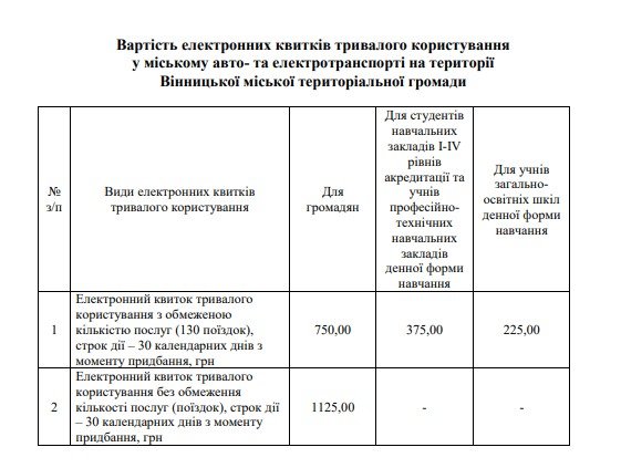 Вінничани з середини грудня платитимуть більше за проїзд у громадському транспорті