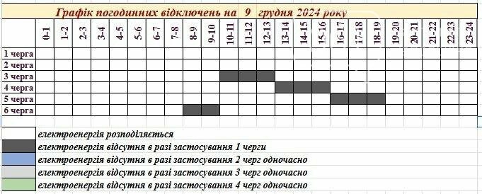 Запоріжжяобленерго оприлюднило графік відключень на 9 грудня