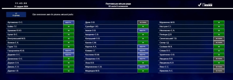 Депутати Полтавської міськради підтримали фактично знесення історичної будівні на вулиці Конституції, 9 для будівництва готелю