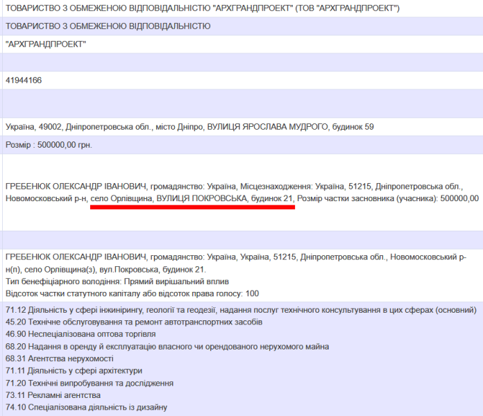 ФРОНТ НАБЛИЖАЄТЬСЯ, А БУДІВНИЦТВО УКРИТТЯ В ЮР'ВЦІ ЗУПИНИЛОСЯ